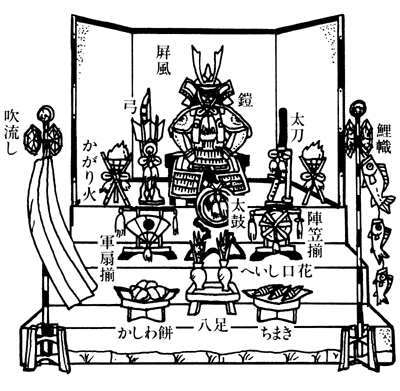 人形辞典：五月人形の飾り方